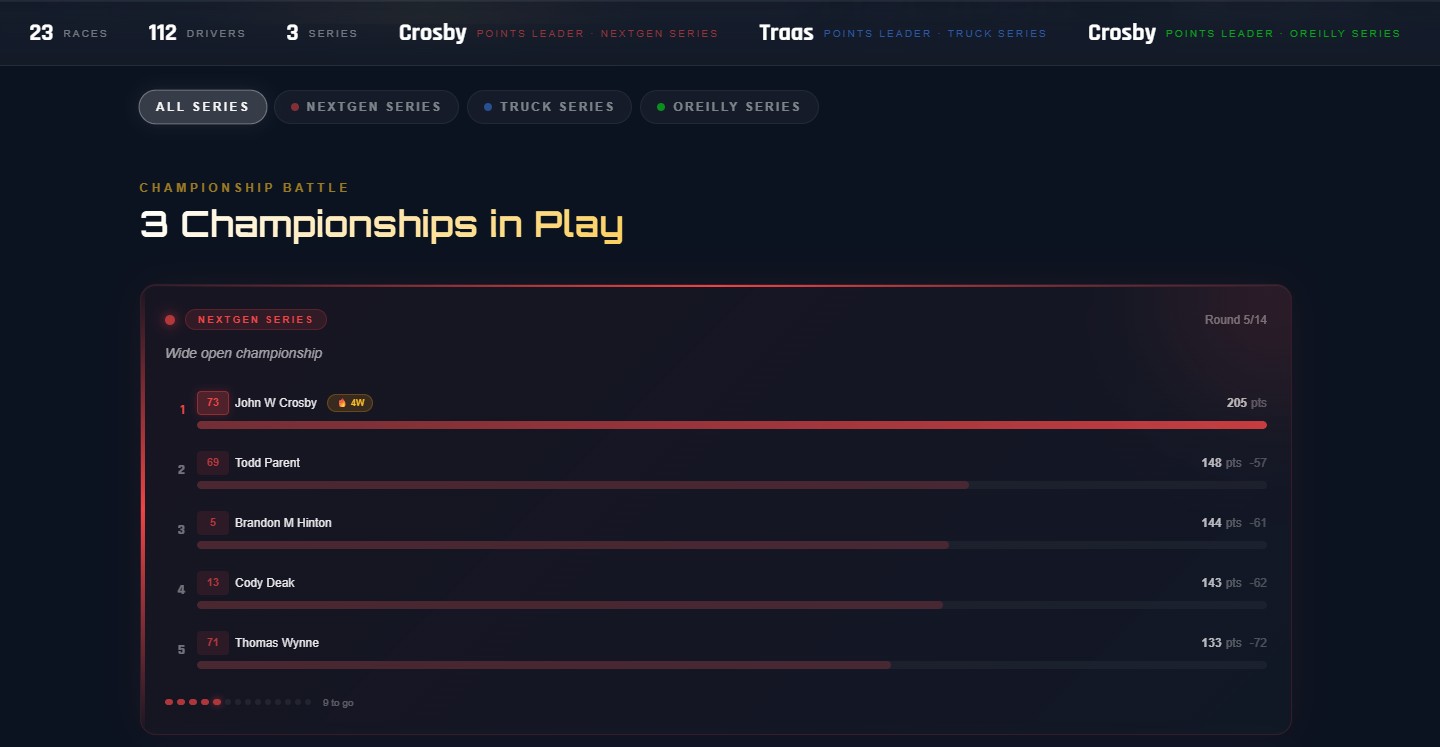 RFRL Championship Hub showing points leaders, series tabs, and championship battle visualization