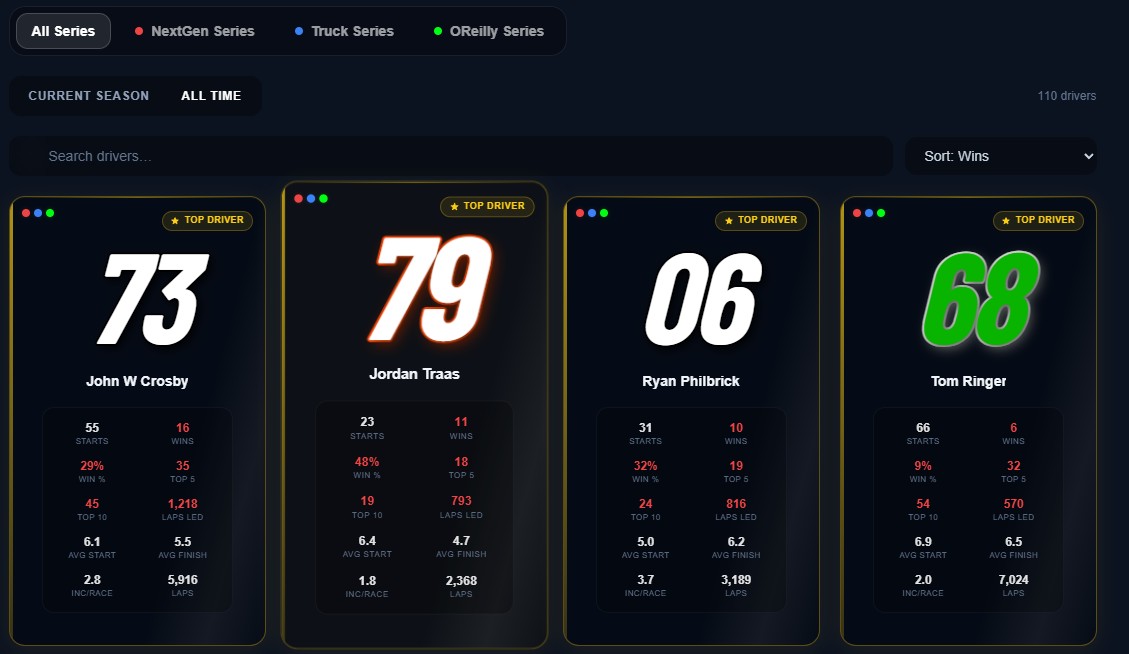 Driver roster with car numbers and stats