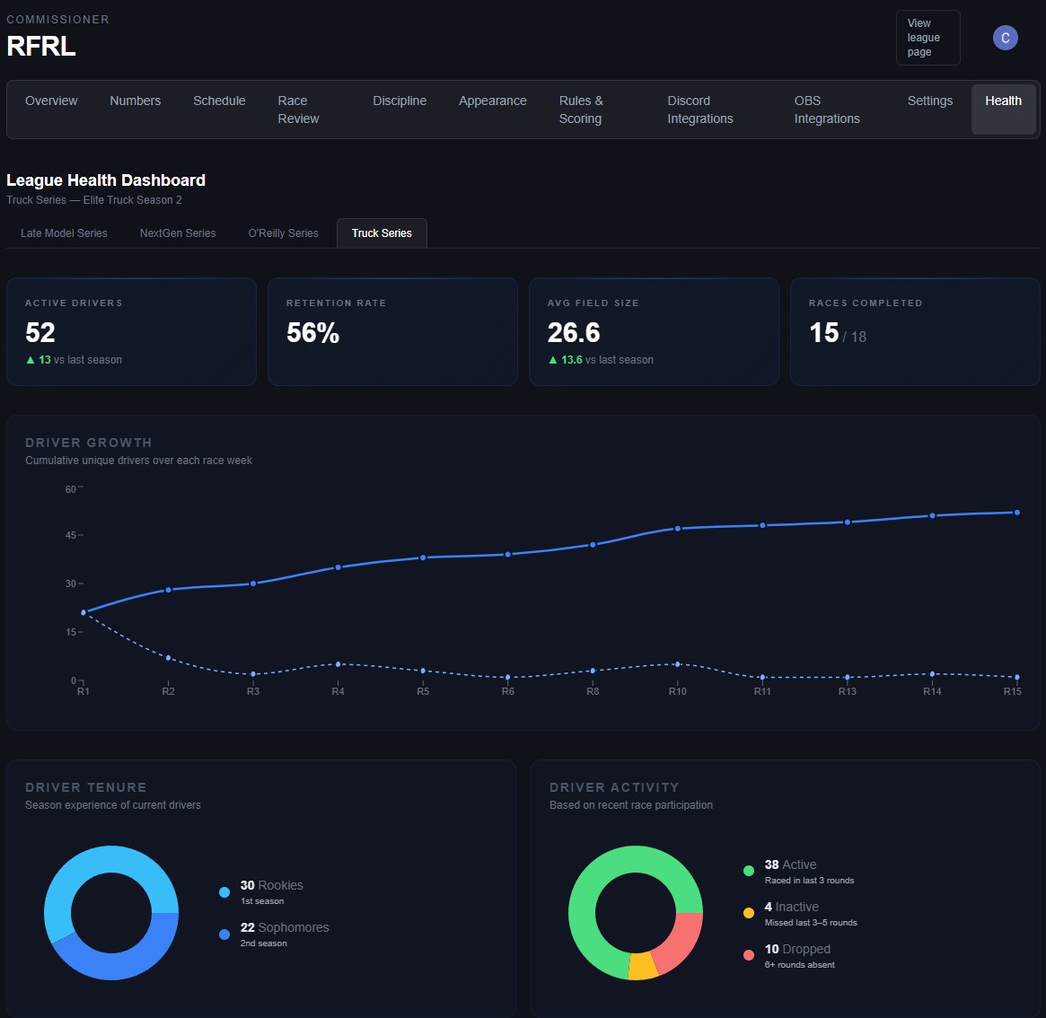 League Health Dashboard