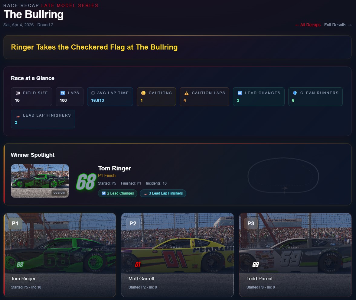 Race recap page showing winner spotlight, hard charger, and finishing order